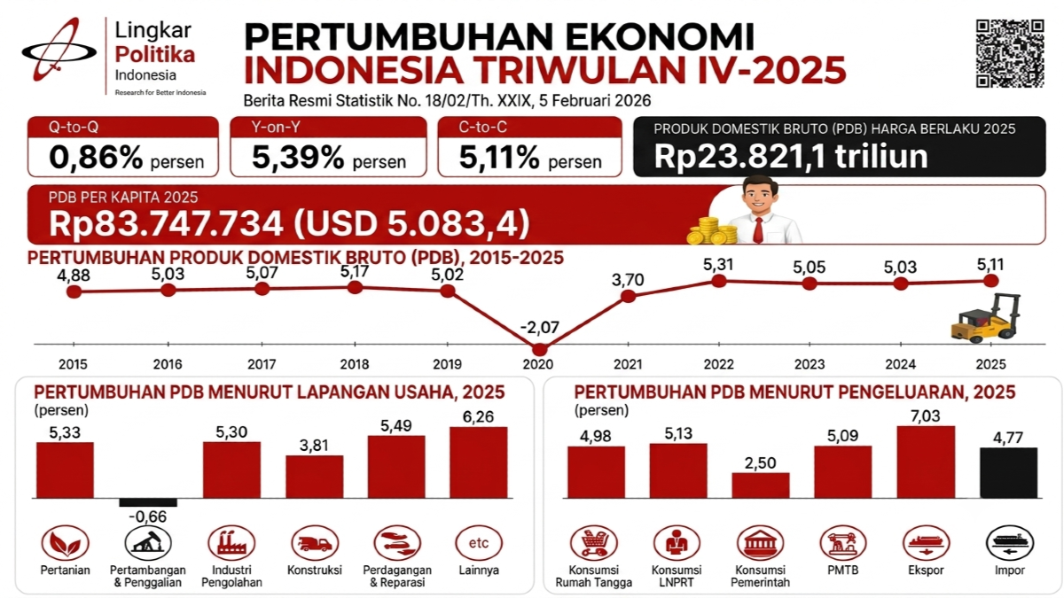 APBN, Stabilitas Harga, dan MBG: Tiga Pilar Mendorong Kesejahteraan Masyarakat