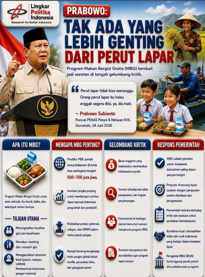 Program Makan Bergizi Gratis: Investasi Jangka Panjang Sumber Daya Manusia