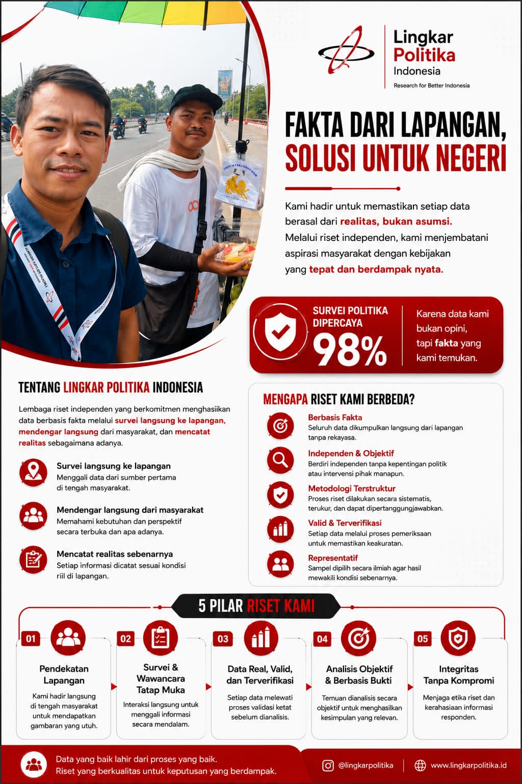 Menjembatani Aspirasi Lewat Data: Mengenal Lingkar Politika Indonesia dan Komitmen Riset Berbasis Fakta